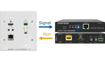 HDMI HDBaseT Extender with (PoH)