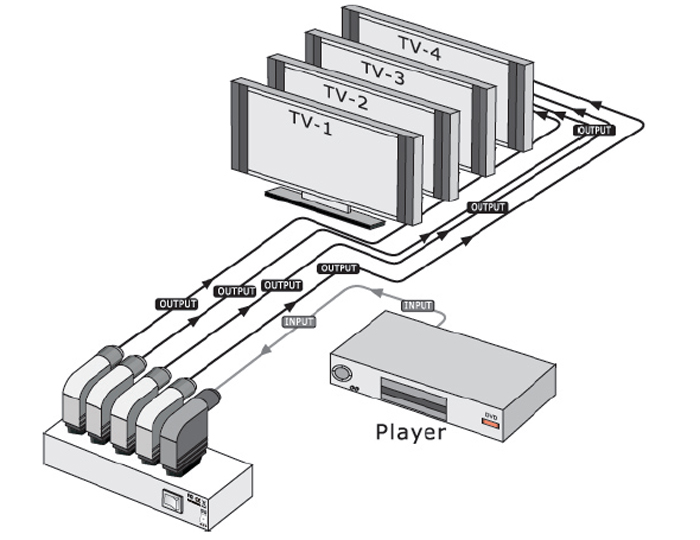 SB-3715 1x4 SCART DISTRIBUTION AMPLIFIER