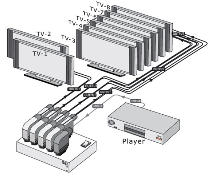 SB-3720 1x8 SCART DISTRIBUTION AMPLIFIER