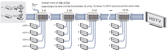 SB-3750/3750M 1x5 COMPONENT • DIGITAL • VIDEO • S-VIDEO • AUDIO DISTRIBUTION AMPLIFIER 