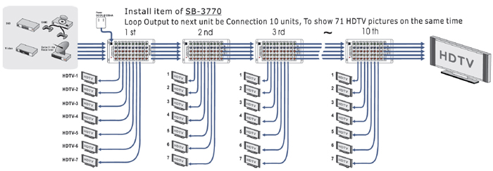 SB-3770 1x8 COMPONENT • DIGITAL • AUDIO DISTRIBUTION AMPLIFIER