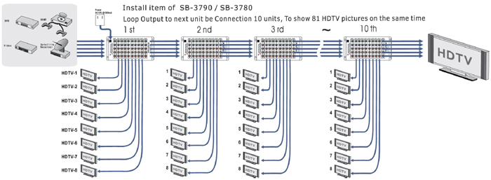 SB-3790/37801x9 COMPONENT • DIGITAL • AUDIO DISTRIBUTION AMPLIFIER