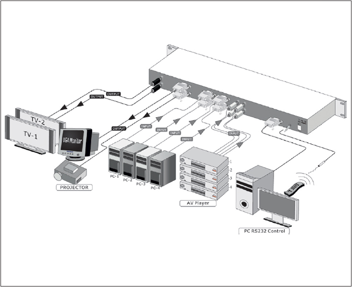 8x2 Composite Video & VGA to Composite Video & VGA Selector Switch