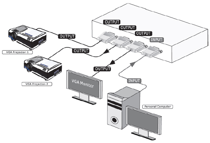 SB-1102 1x2 VGA Distribution Amplifier (Booster)