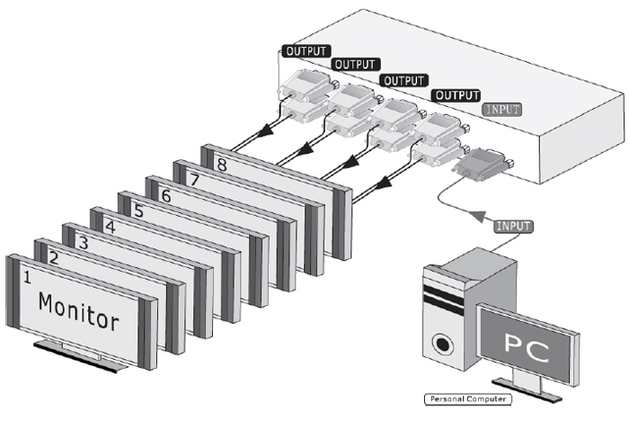 SB-1108 1x8 VGA Distribution Amplifier