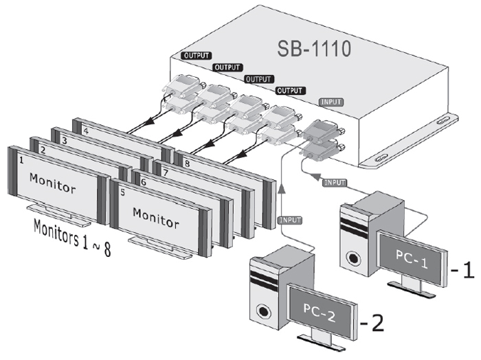 SB-1110 2x1 8  VGA SWITCHER DISTRIBUTION AMPLIFIER 