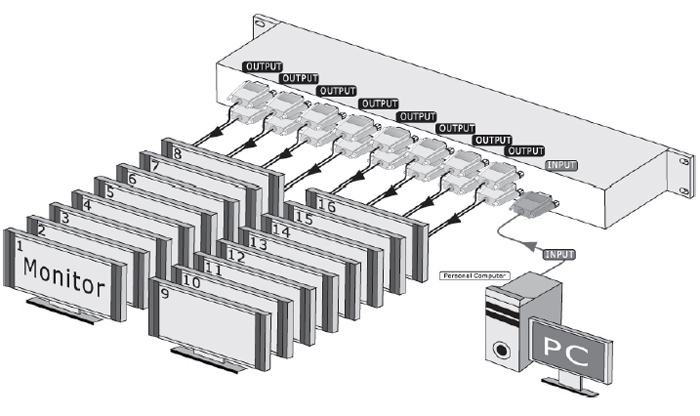 SB-1116 1x16 VGA Distribution Amplifier