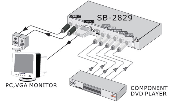 SB-2829 COMPONENT  To  VGA  CONVERTER 