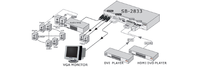 SB-2833 HDMI DVI To VGA Audio