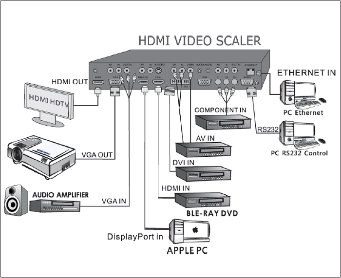 SB-3879 - HDMI Video Scaler 