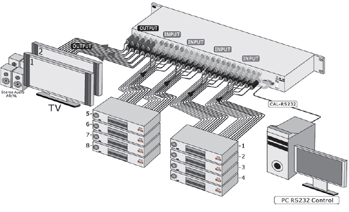 SB-5582 8x2 Component + Audio