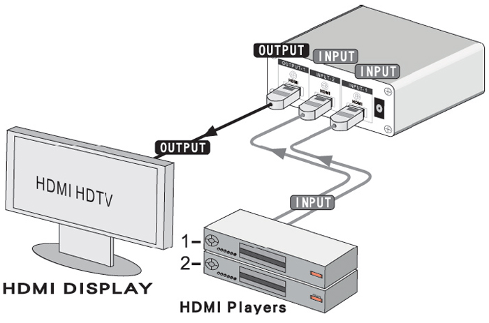 SB-5601 2x1 HDMI Matrix Switcher