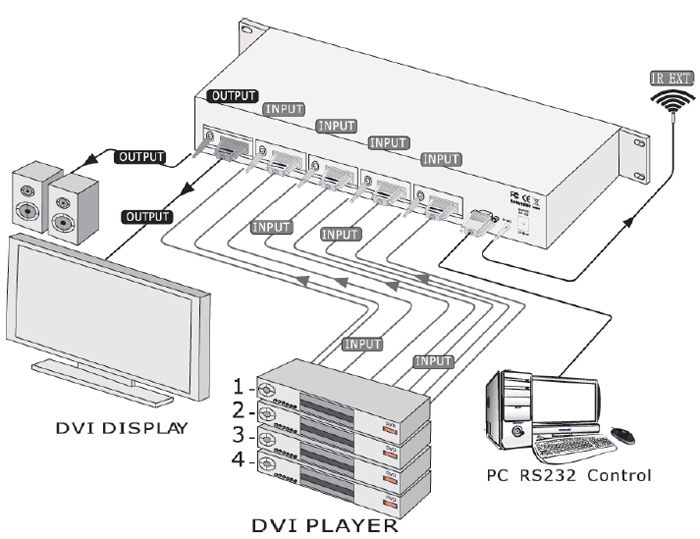 SB-5603 4x1 Routing Switcher