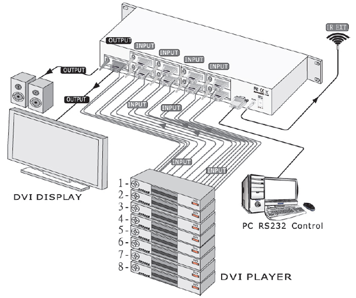 SB-5607 8x1 Routing Switcher