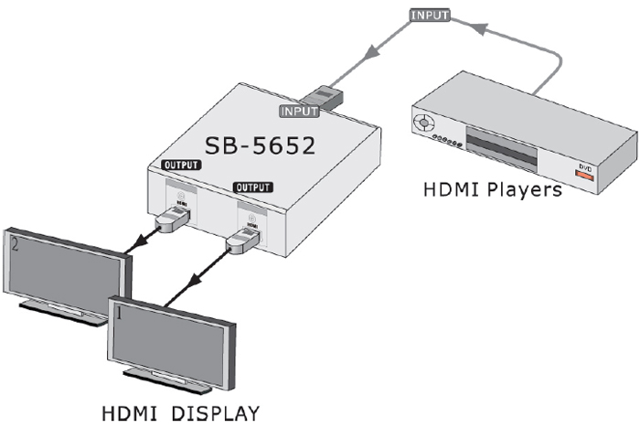 SB-5652 1x2 HDMI Distribution Amplifier (4K2K)