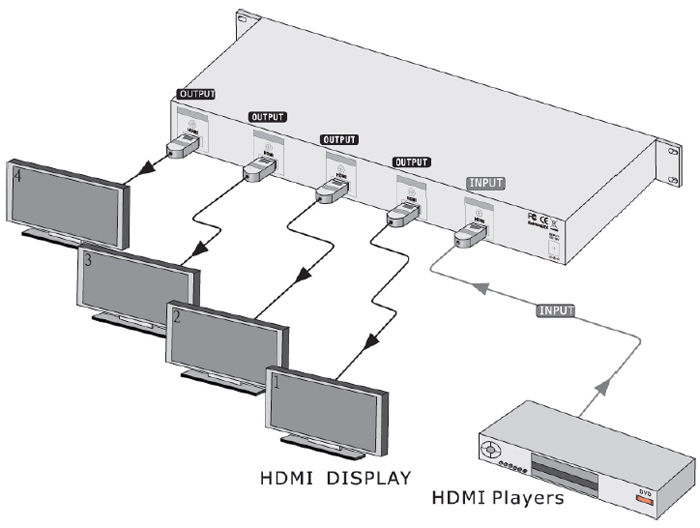 SB-5654 1x4 HDMI Distribution Amplifier (4K2K)