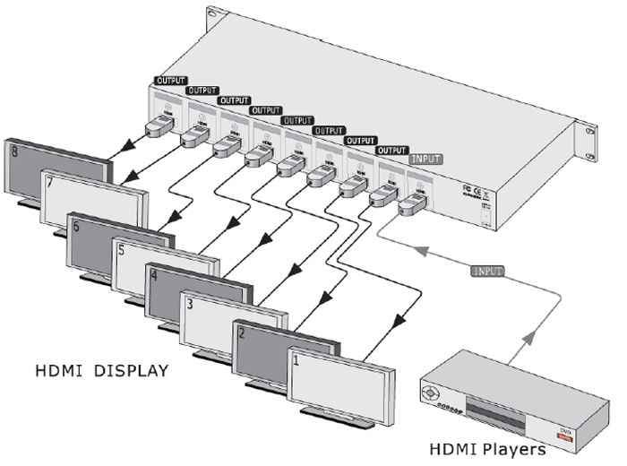 SB-5658 1x8 HDMI Distribution Amplifier (4K2K)