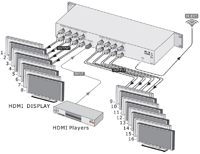SB-5659 1x16 HDMI Distribution Amplifier (4K2K)