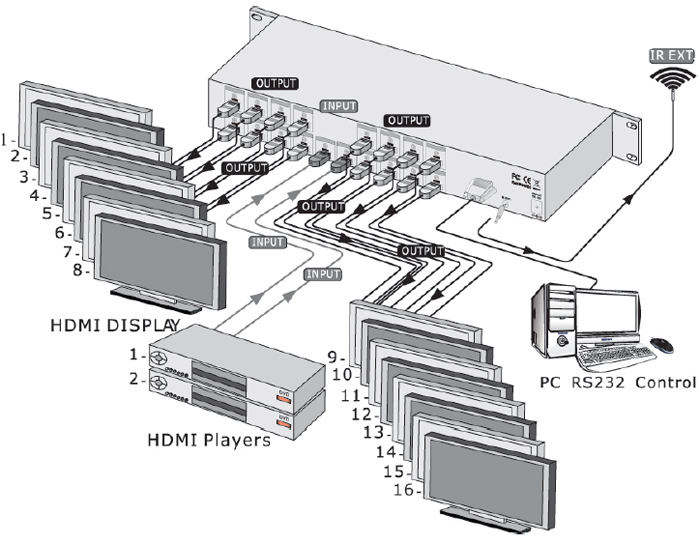 SB-5660 2x1:16 HDMI Switcher-Distribution Amplifier