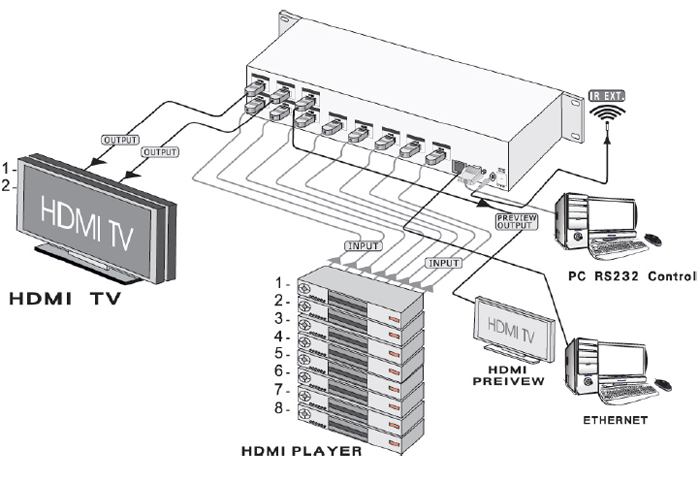 SB-5682LCM 8x2 HDMI MATRIX SWITCHER