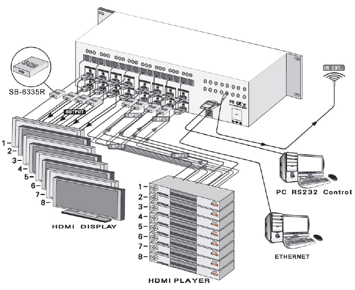 SB-5688CT 8x8 HDMI HDBaseT Matrix Switch