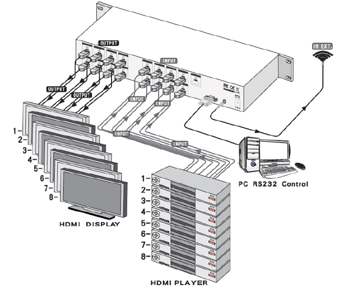 SB-5688LCM 8x8 HDMI with Audio Matrix Switcher