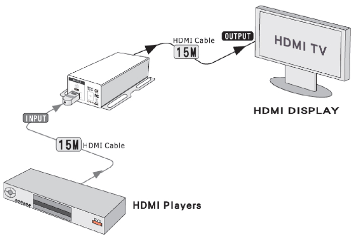 SB-6225 HDMI EXTENDER 
