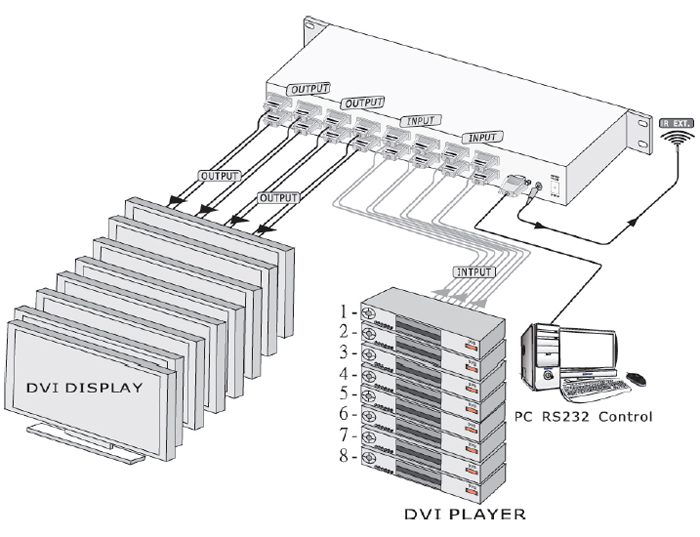 SB-8811 8x8 DVI Matrix Switch